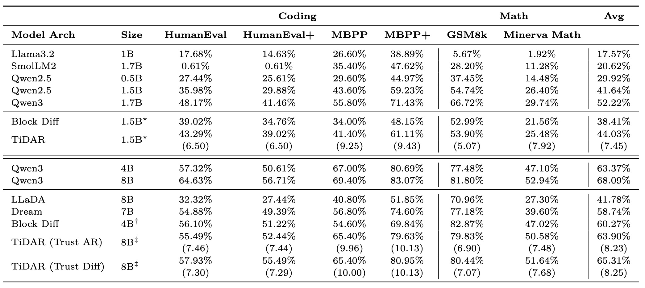 Table 2: Generative Evaluation Results