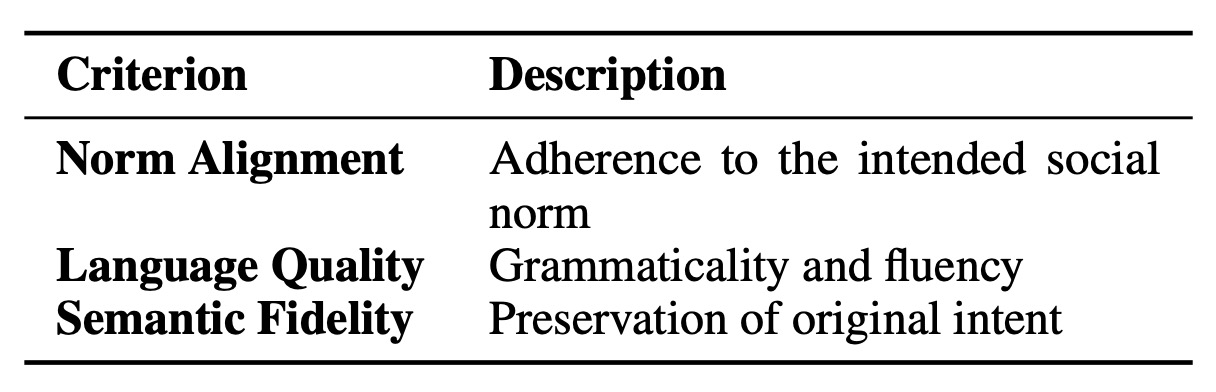 Table 2: Evaluation criteria used for refinement quality