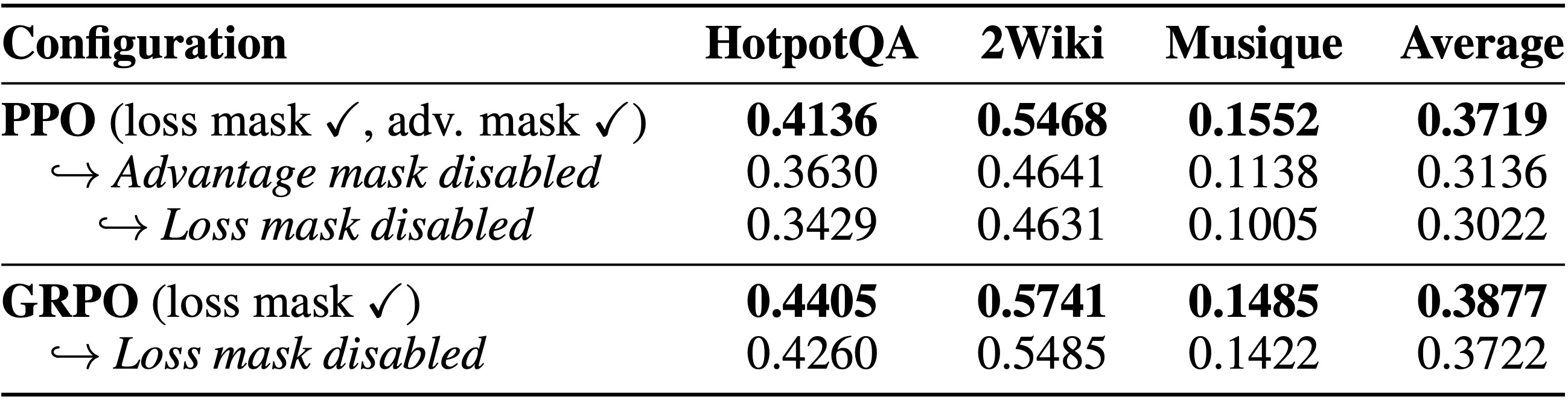 Table 4: Ablation Study on Policy Optimization Components