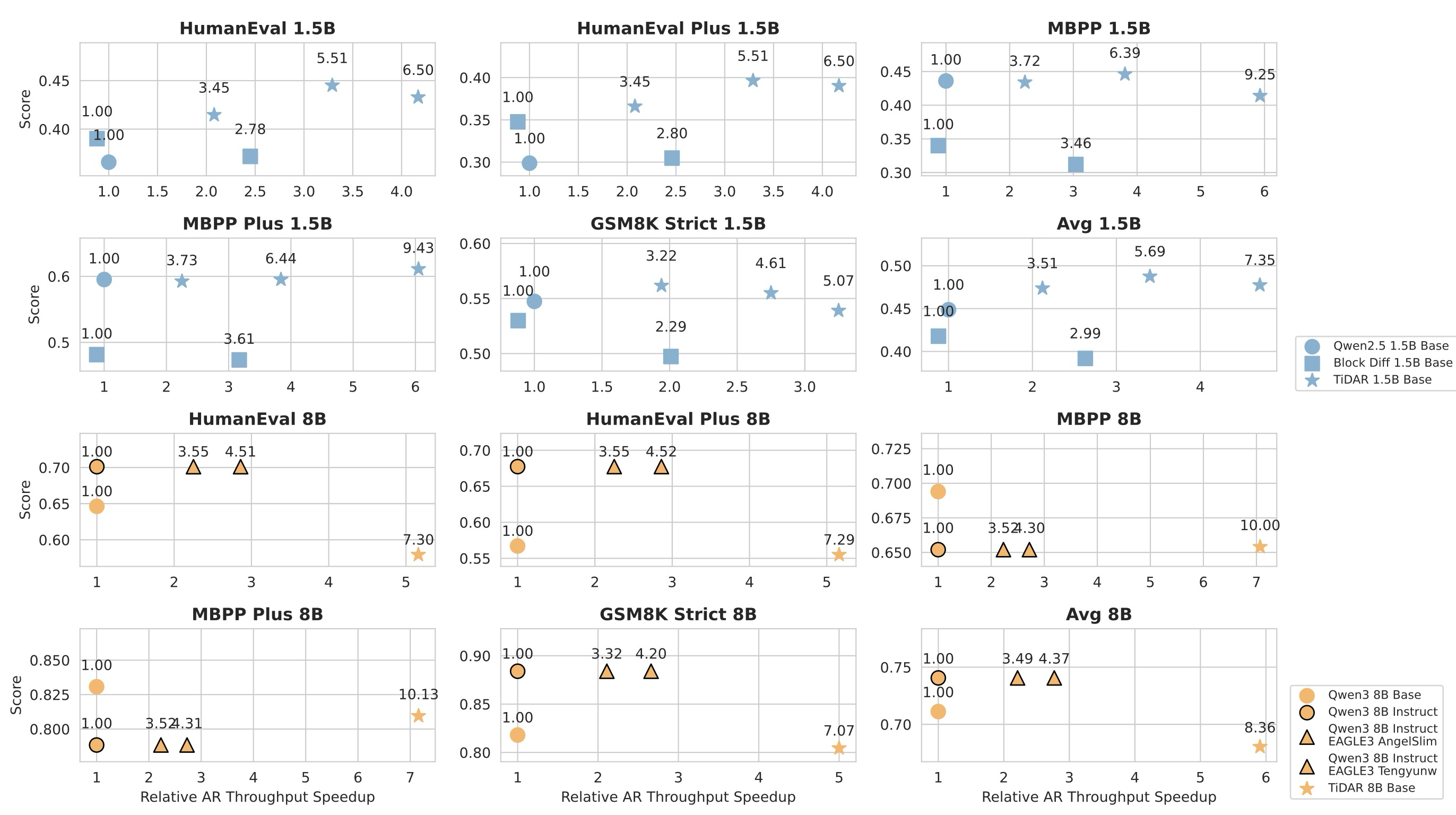 Figure 4: Efficiency-Quality Benchmarking