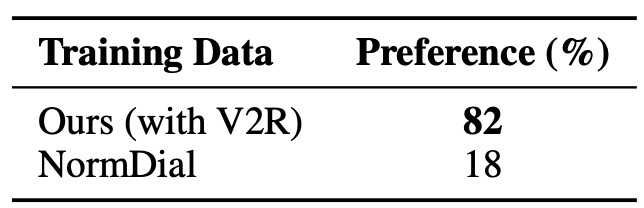Table 9: Human preference results on ***PROSOCIALDIALOG***