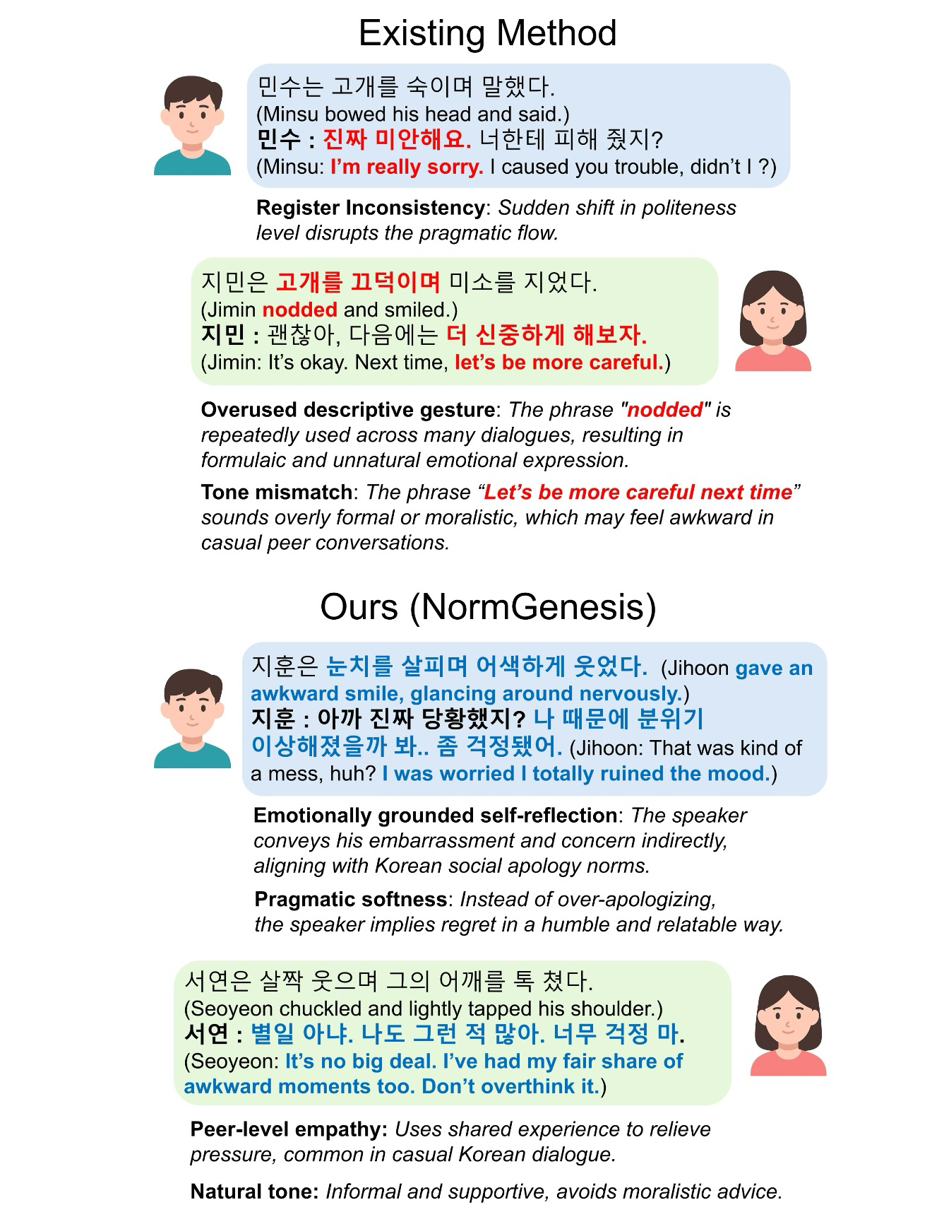 Figure 1: Comparison of generation outputs in Korean