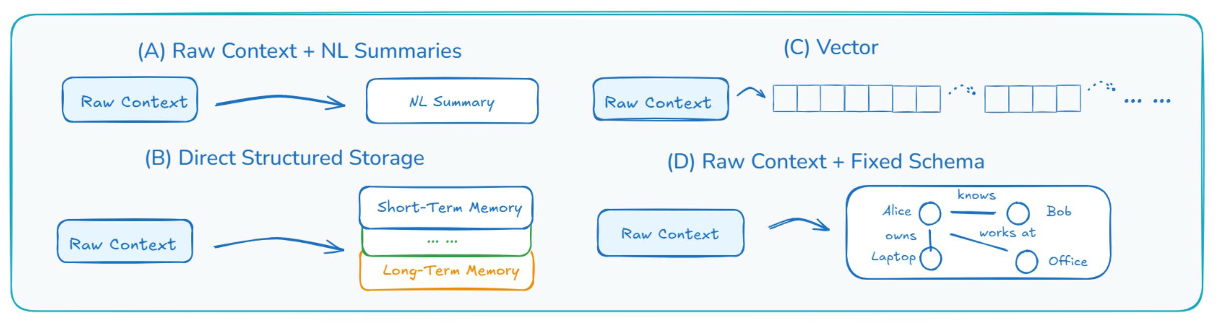 Figure 6: Representative designs for self-baking in Era 2.0