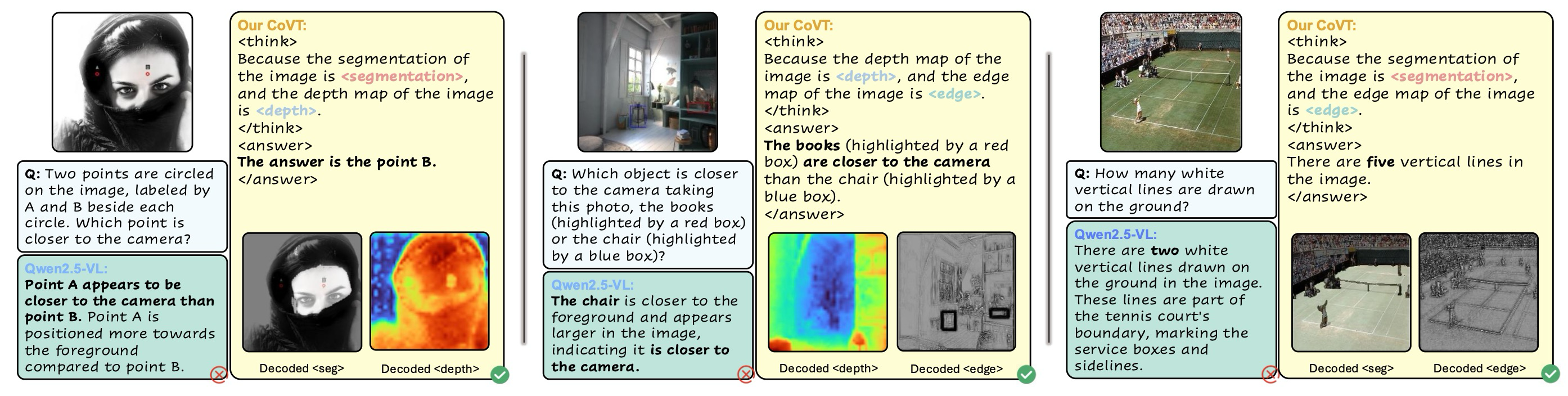Figure 5: Visualization of COVT tokens