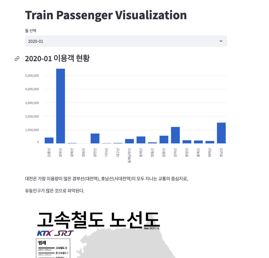 데이터 분석 미션