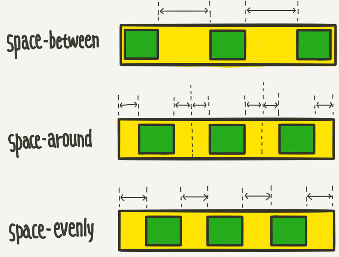 css-flex