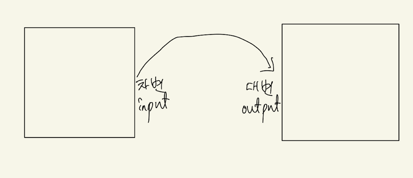 마스터링 비트코인]_2장 비트코인의 작동원리