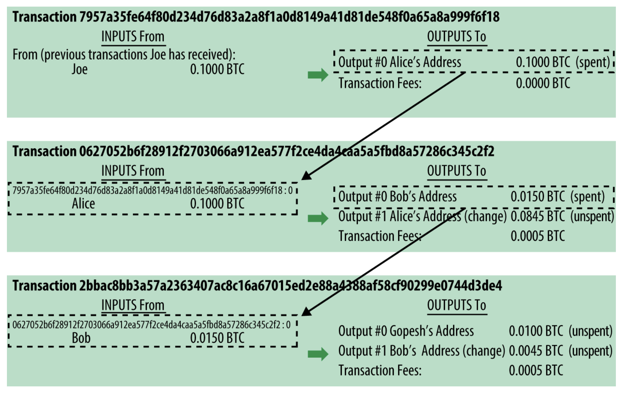 마스터링비트코인 - velog