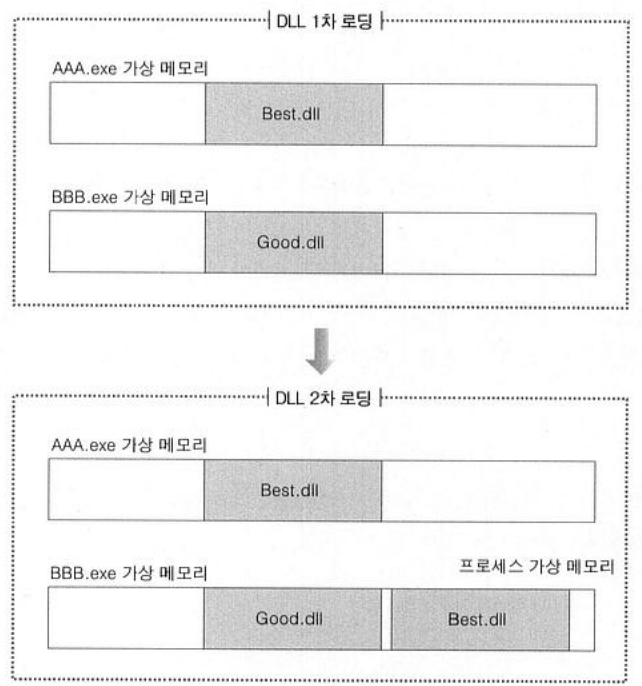 시스템 프로그래밍 21장 Dynamic Linking Library