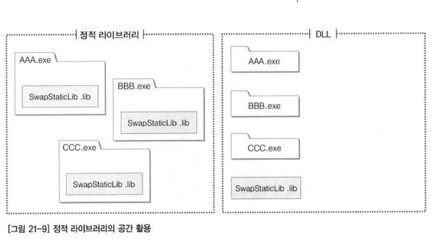 시스템 프로그래밍 21장 Dynamic Linking Library