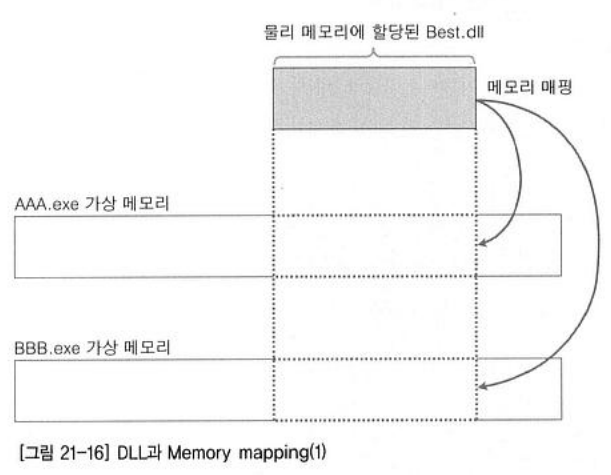 시스템 프로그래밍 21장 Dynamic Linking Library