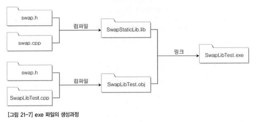 시스템 프로그래밍 21장 Dynamic Linking Library