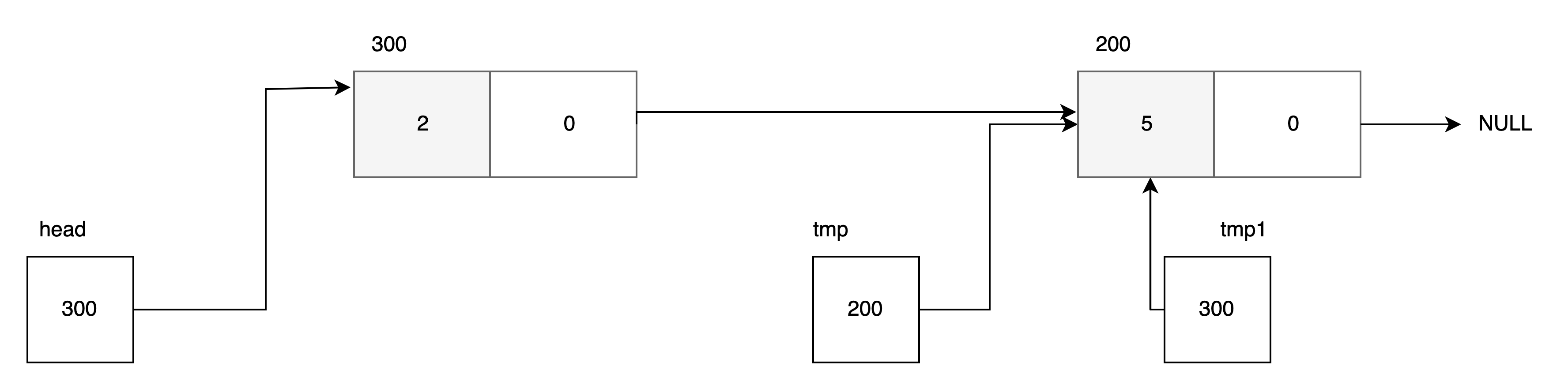 linked-list