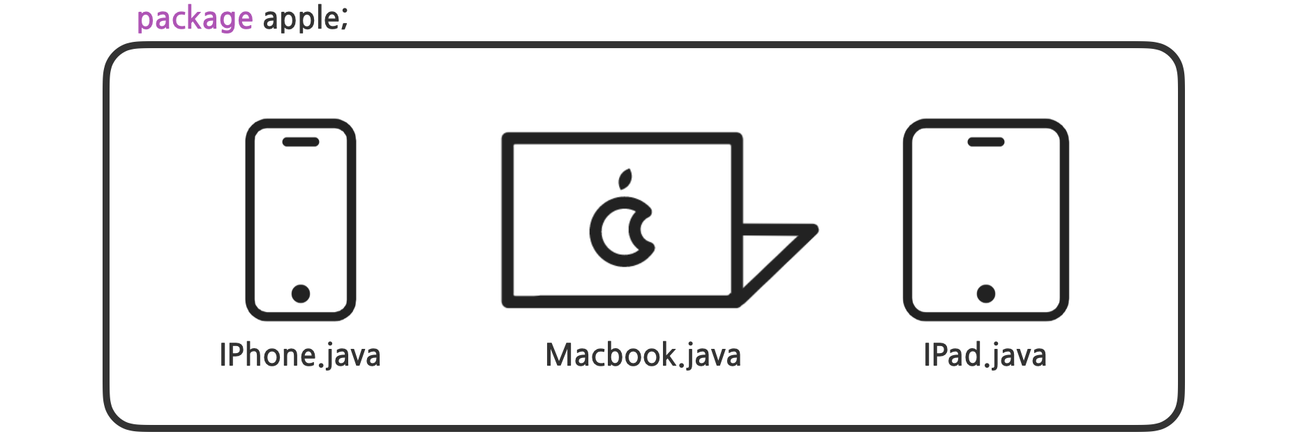 5 JAVA API 13 JAVA API 5 JAVA API 13 JAVA API