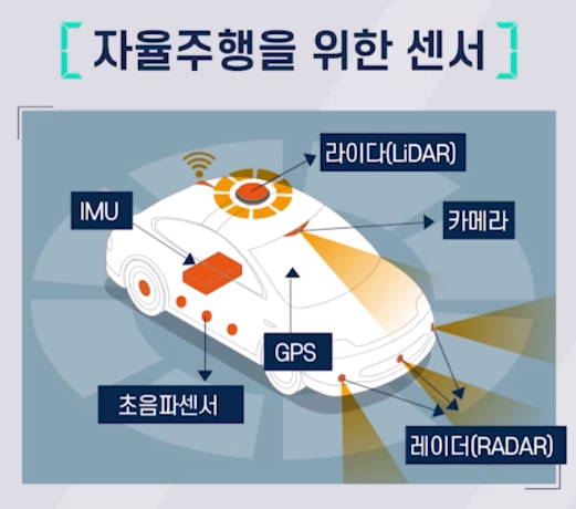 자율주행차의 장점만 보면 큰일 나요!