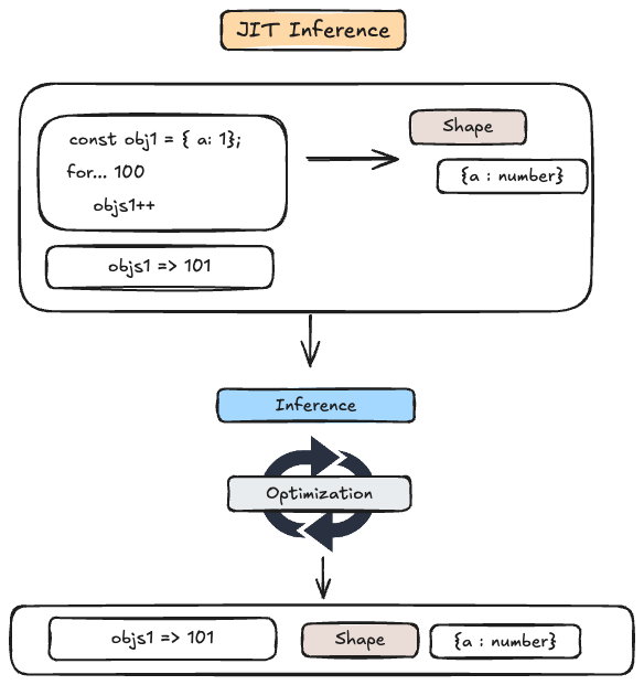 내가 이전에 만든 웹은 왜 그렇게 느렸을까? (JIT Compiler)