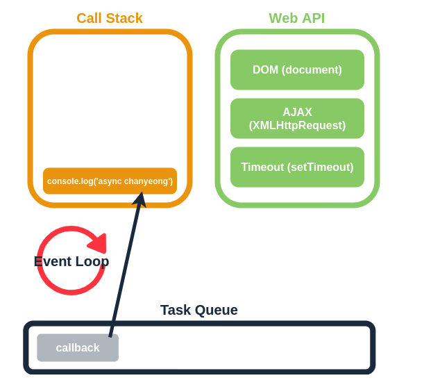 Javascript 와 스레드(Thread)