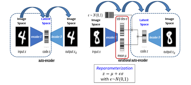 Autoencoder