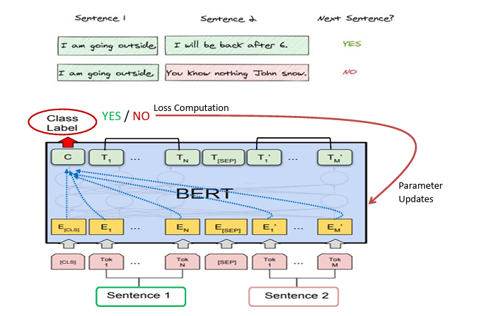 Dynamic Word Embedding