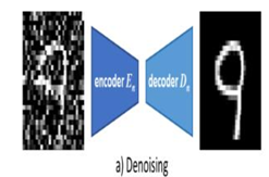 Autoencoder