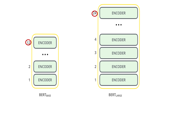 Dynamic Word Embedding