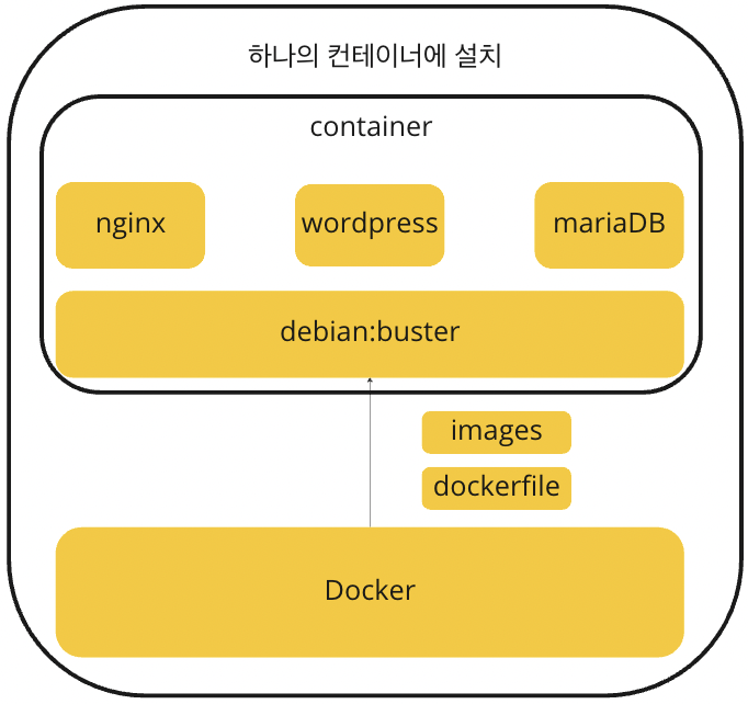 docker-docker-compose