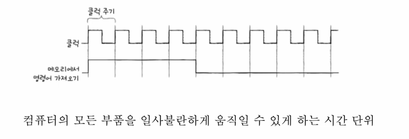 Ir Cpu CPU의 내부 구성 - ALU와 제어장치