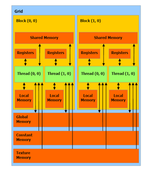 Gpu Threads Blocks GPU Architecture #6 - GPU White Paper