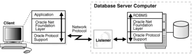 [Oracle] CDB, PDB