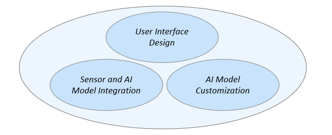 [논문 정리] Large Language Models Empowered Autonomous Edge AI for ...