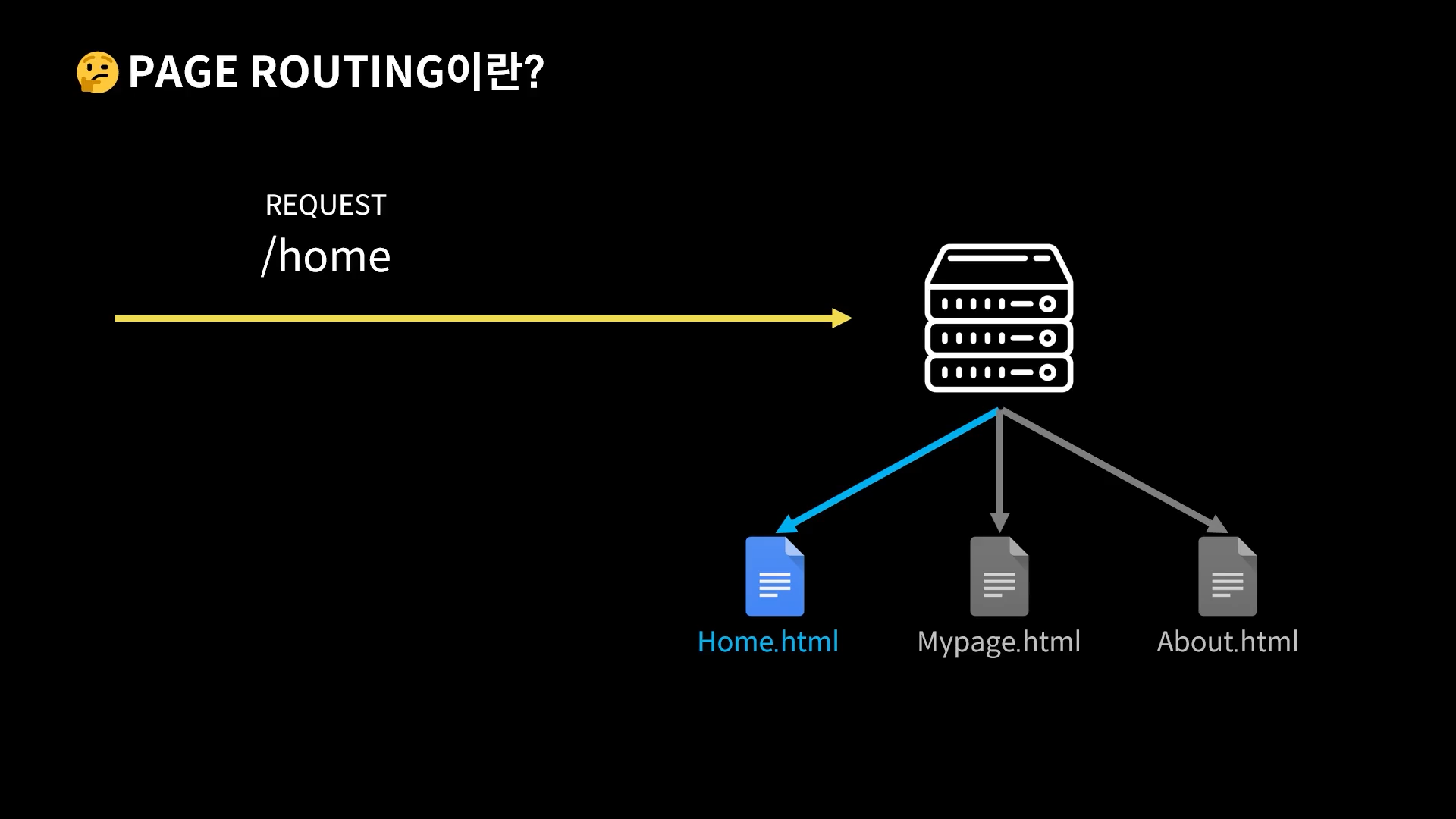 페이지 라우팅1 - React Router 기본