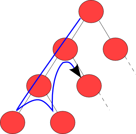 [Algorithm] DFS