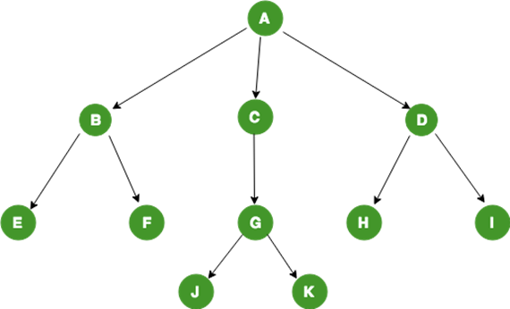 [DataStructure] Tree