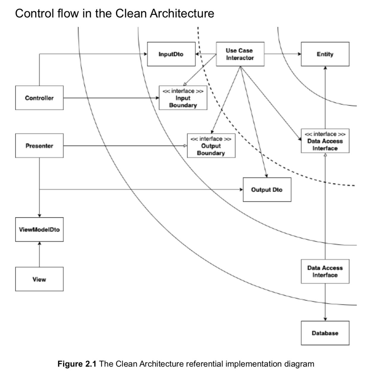 the anatomy of a clean python pipeline: architecture,... Python으로 클린 아키텍처 적용하기