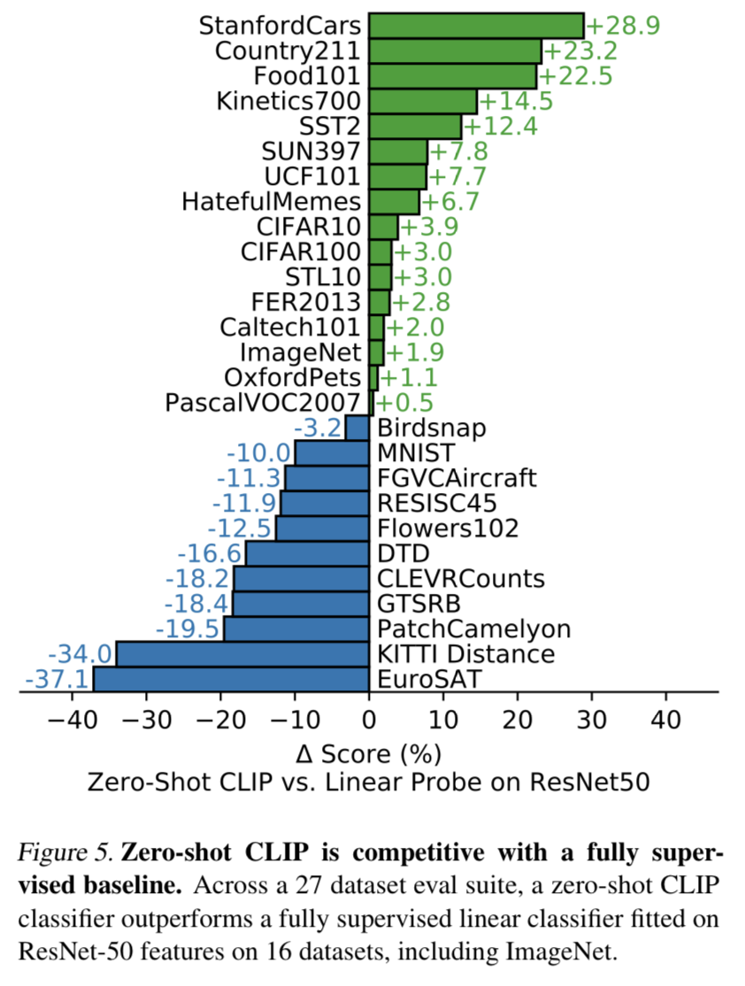  Paper Review Jailies log