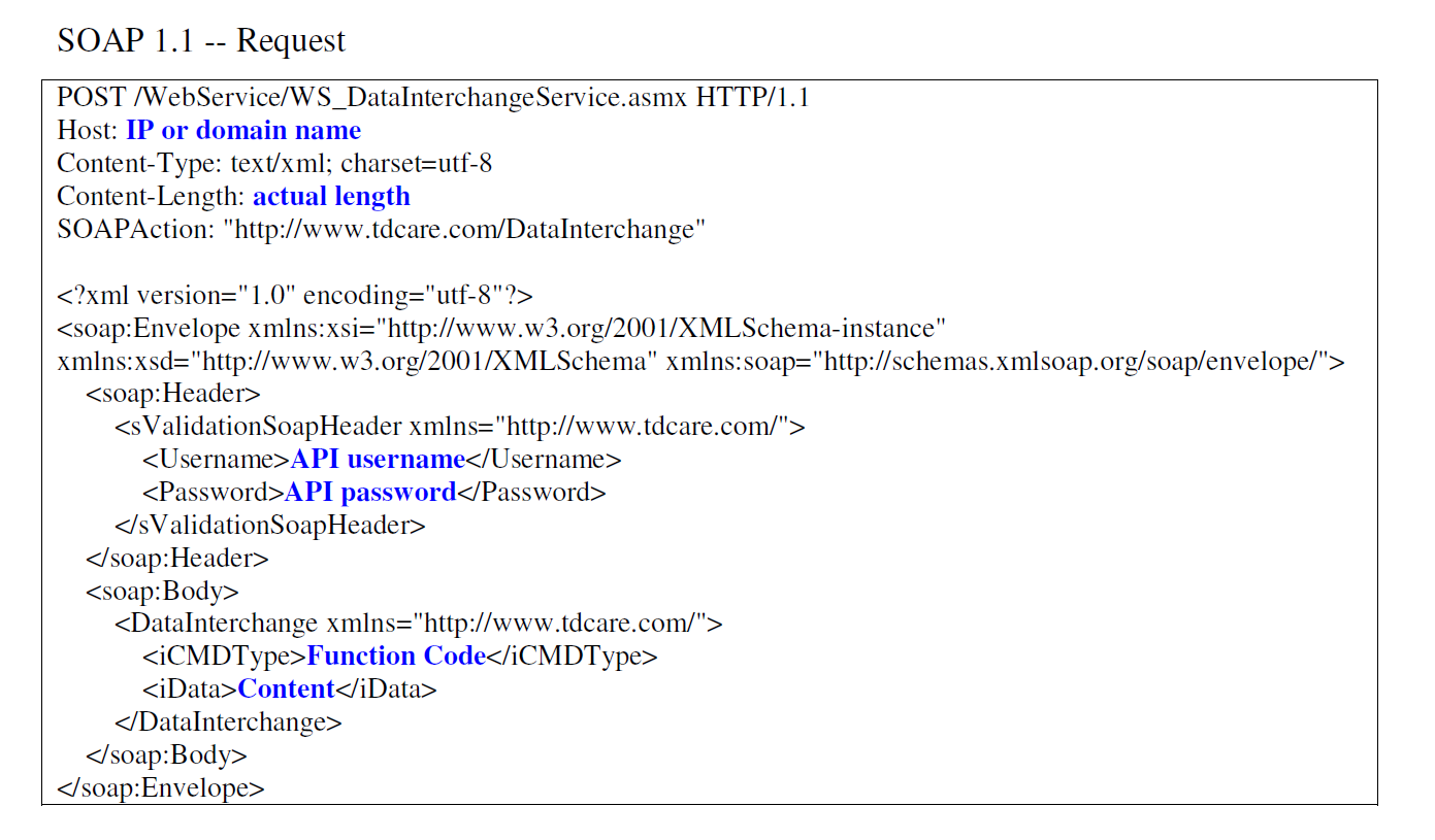 Spring Boot Soap Service Example Wsdl