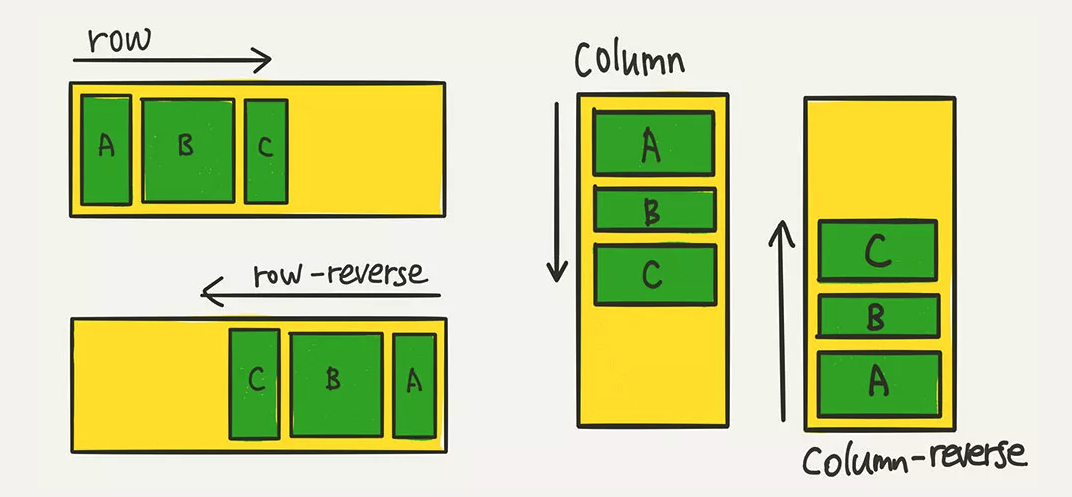CSS.log 02 - CSS(Flex +)
