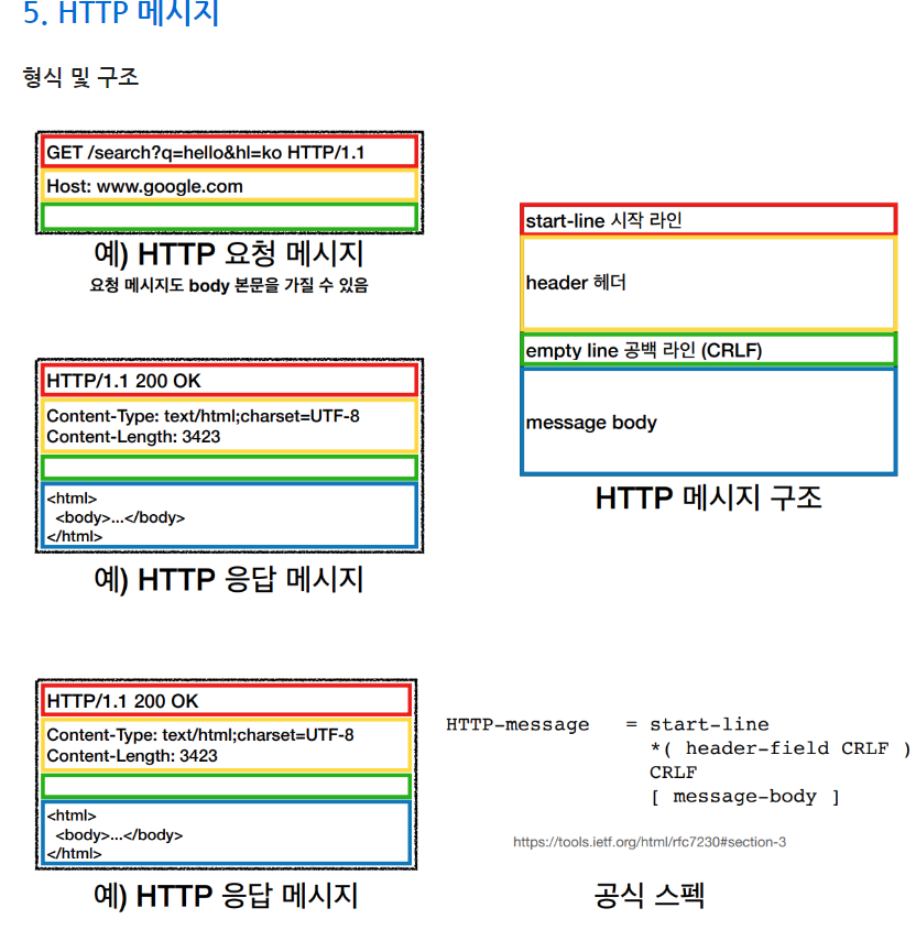 session-cookie-scope