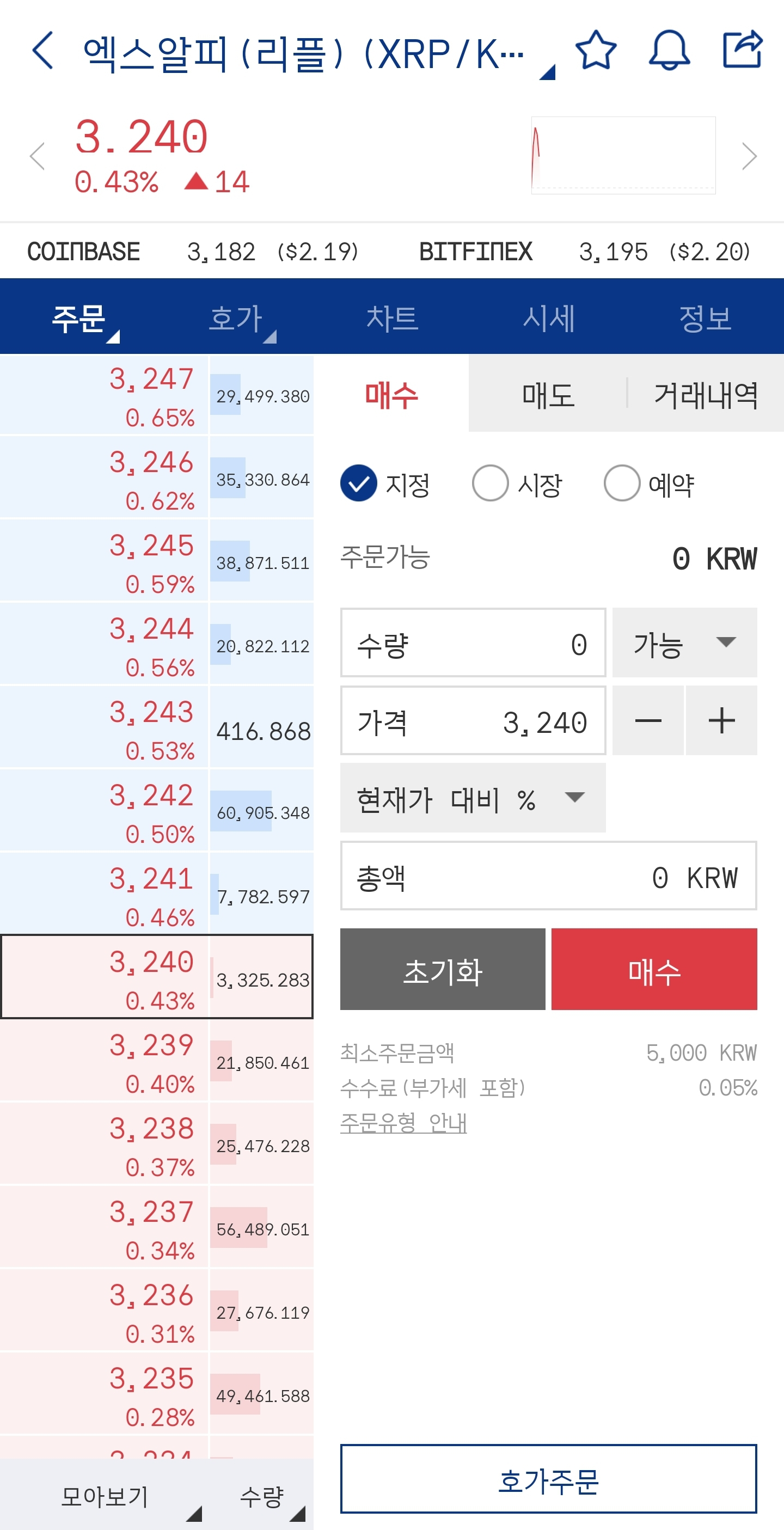 🔰한국에서 메타마스크로 암호화폐 보내는법 튜토리얼(1)