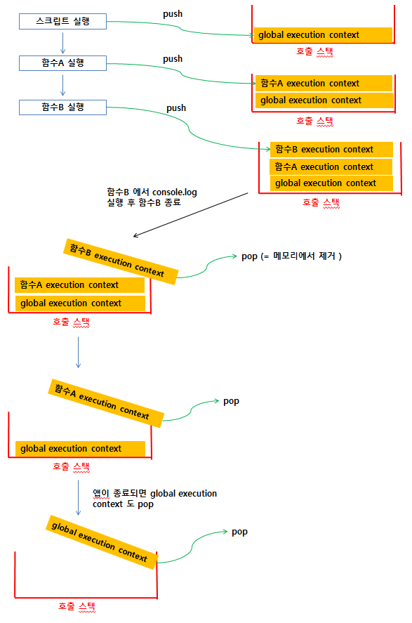 코드 실행순서