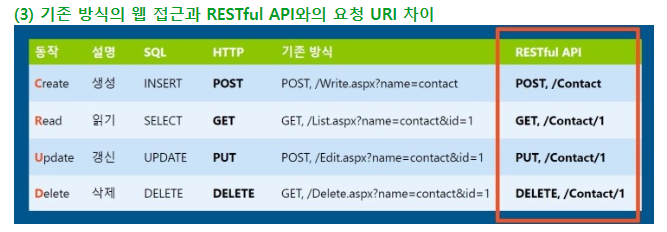 출처 : (https://velog.velcdn.com/images/jangseoyoung98/post/4e49d6c1-4cdf-42d8-b942-8a0c22dfca02/image.png)

