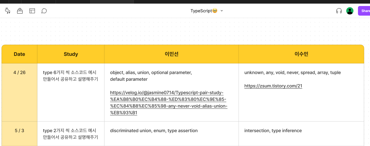 typescript-pair-study-enum-intersection-type-assertion