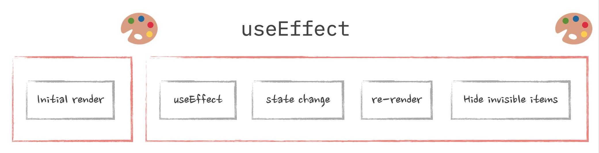 use-effect