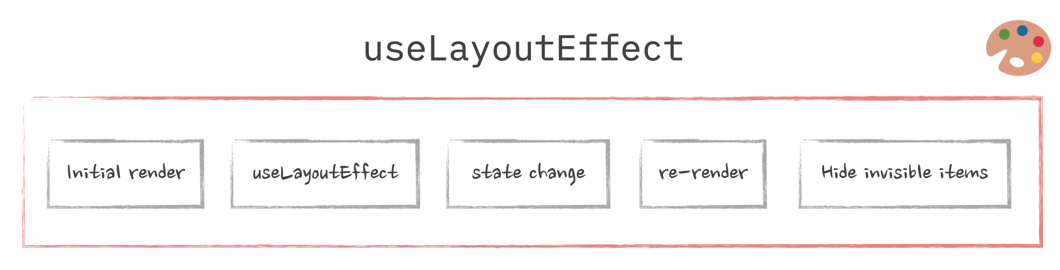 use-layout-effect