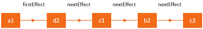 effect list linear