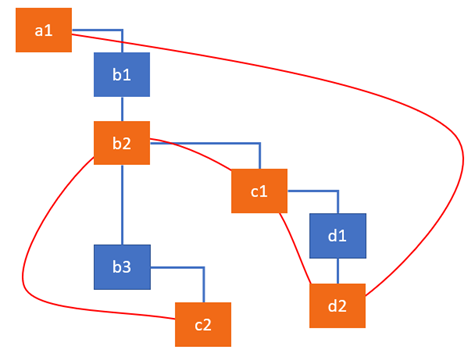 effect list