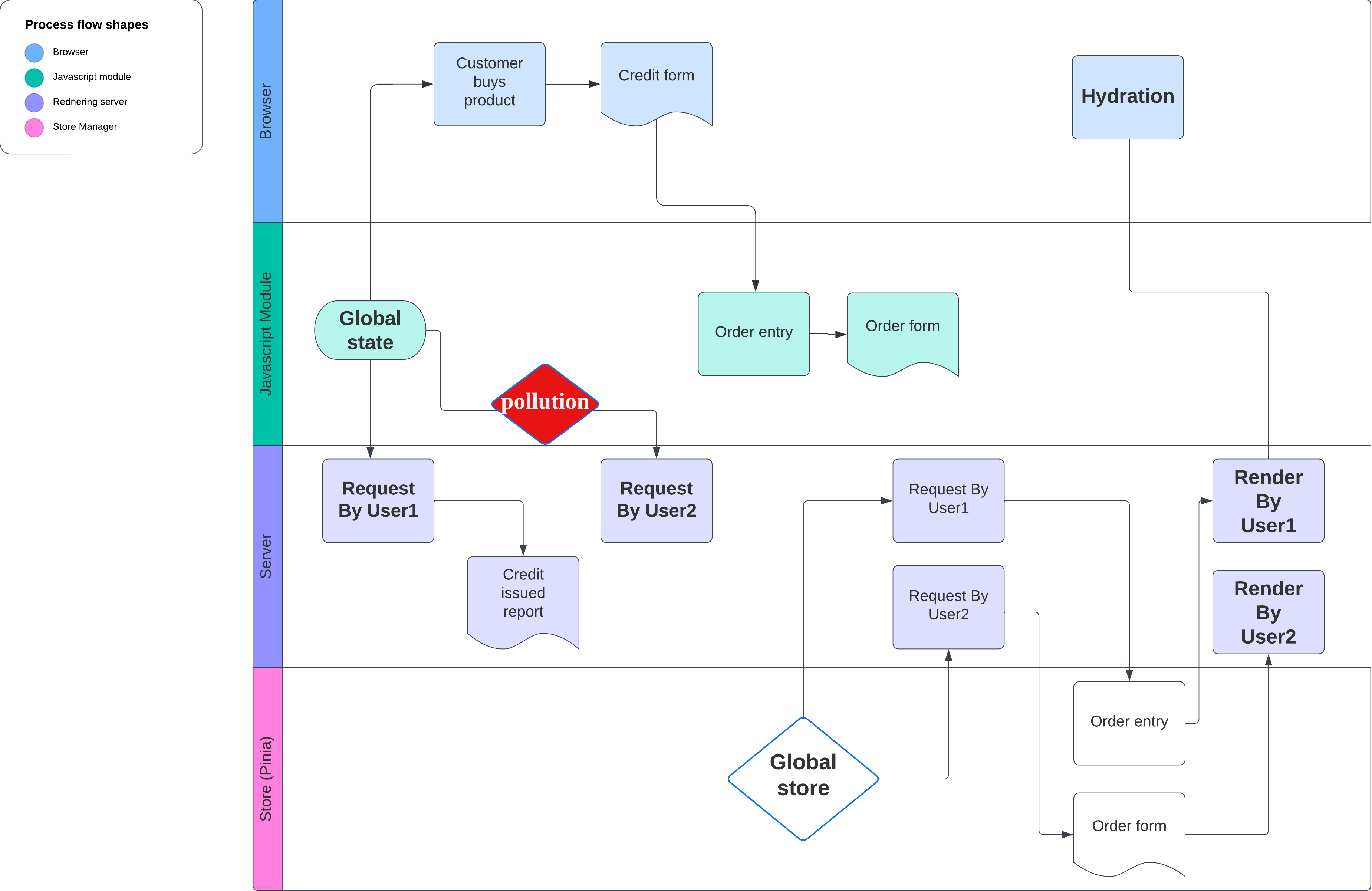 state module diagram