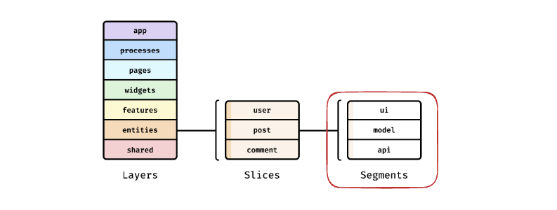 segments