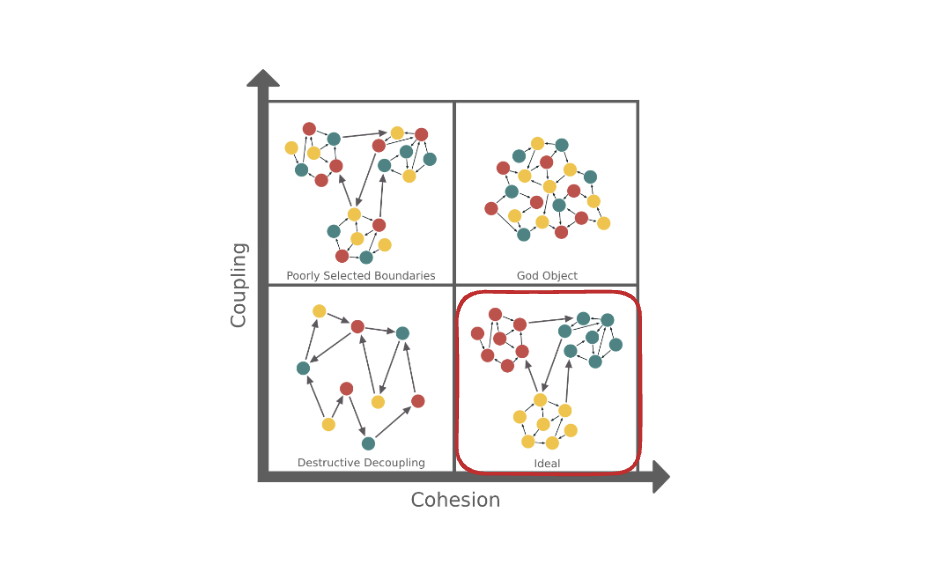 cohesion