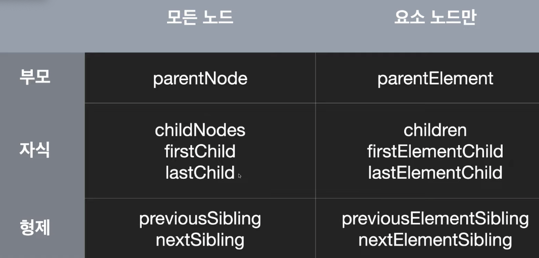 부모, 자식, 형제 노드